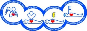 Level 2 Award in CPR and AED QCF